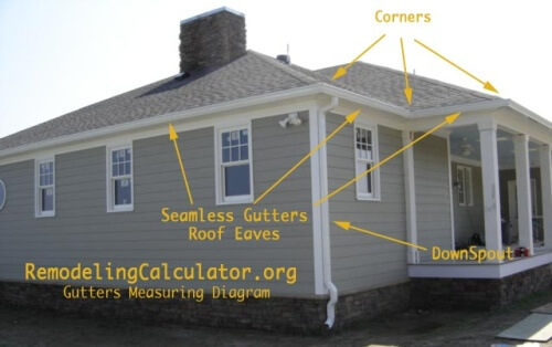 Roof plan marking the eave lengths, inside and outside corners, and downspout spots for a gutter estimate