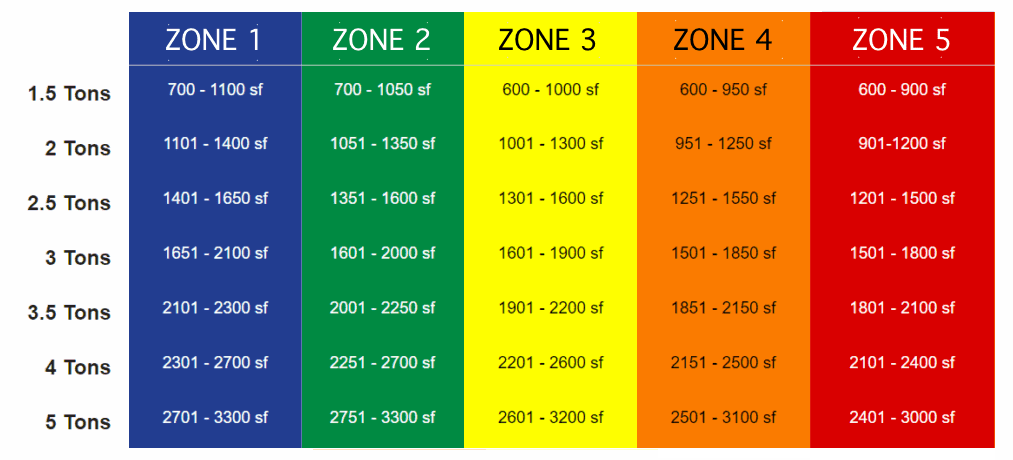 AC tonnage chart by climate zone and home square footage